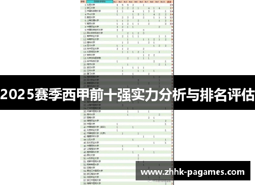 2025赛季西甲前十强实力分析与排名评估 2025赛季西甲前十强实力分析与排名评估