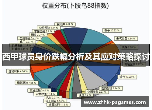 西甲球员身价跌幅分析及其应对策略探讨 西甲球员身价跌幅分析及其应对策略探讨