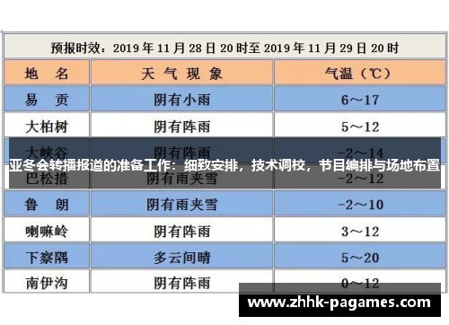 亚冬会转播报道的准备工作:细致安排,技术调校,节目编排与场地布置 亚冬会转播报道的准备工作:细致安排,技术调校,节目编排与场地布置