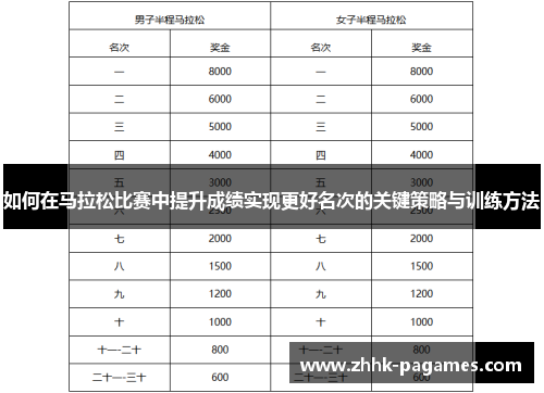 如何在马拉松比赛中提升成绩实现更好名次的关键策略与训练方法 如何在马拉松比赛中提升成绩实现更好名次的关键策略与训练方法