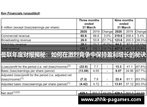 曼联年度财报揭秘:如何在激烈竞争中保持盈利增长的秘诀 曼联年度财报揭秘:如何在激烈竞争中保持盈利增长的秘诀