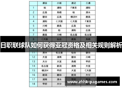 日职联球队如何获得亚冠资格及相关规则解析 日职联球队如何获得亚冠资格及相关规则解析