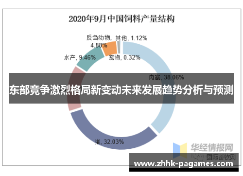 东部竞争激烈格局新变动未来发展趋势分析与预测 东部竞争激烈格局新变动未来发展趋势分析与预测