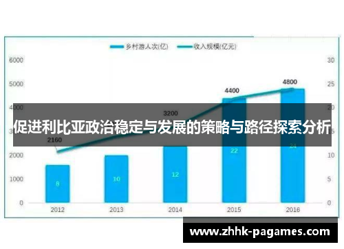 促进利比亚政治稳定与发展的策略与路径探索分析 促进利比亚政治稳定与发展的策略与路径探索分析