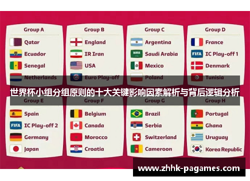世界杯小组分组原则的十大关键影响因素解析与背后逻辑分析 世界杯小组分组原则的十大关键影响因素解析与背后逻辑分析