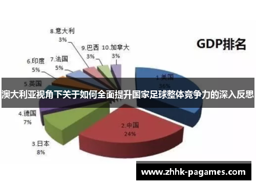 澳大利亚视角下关于如何全面提升国家足球整体竞争力的深入反思