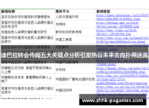 迪巴拉转会传闻五大关键点分析引发热议未来去向扑朔迷离