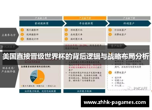 美国直接晋级世界杯的背后逻辑与战略布局分析 美国直接晋级世界杯的背后逻辑与战略布局分析