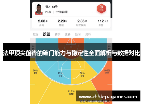 法甲顶尖前锋的破门能力与稳定性全面解析与数据对比 法甲顶尖前锋的破门能力与稳定性全面解析与数据对比