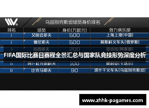 FIFA国际比赛日赛程全景汇总与国家队竞技形势深度分析 FIFA国际比赛日赛程全景汇总与国家队竞技形势深度分析