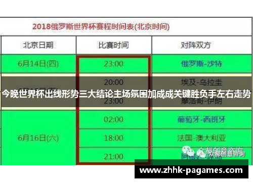 今晚世界杯出线形势三大结论主场氛围加成成关键胜负手左右走势 今晚世界杯出线形势三大结论主场氛围加成成关键胜负手左右走势