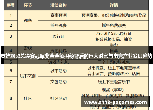 英雄联盟总决赛冠军奖金金额揭秘背后的巨大财富与电竞产业发展趋势