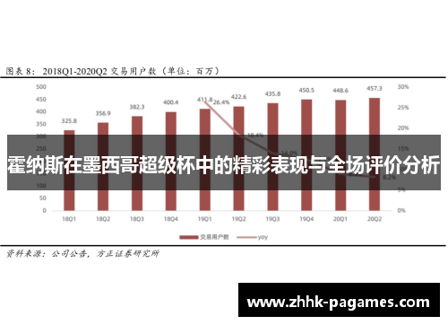 霍纳斯在墨西哥超级杯中的精彩表现与全场评价分析
