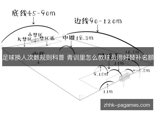 足球换人次数规则科普 青训里怎么教球员用好替补名额